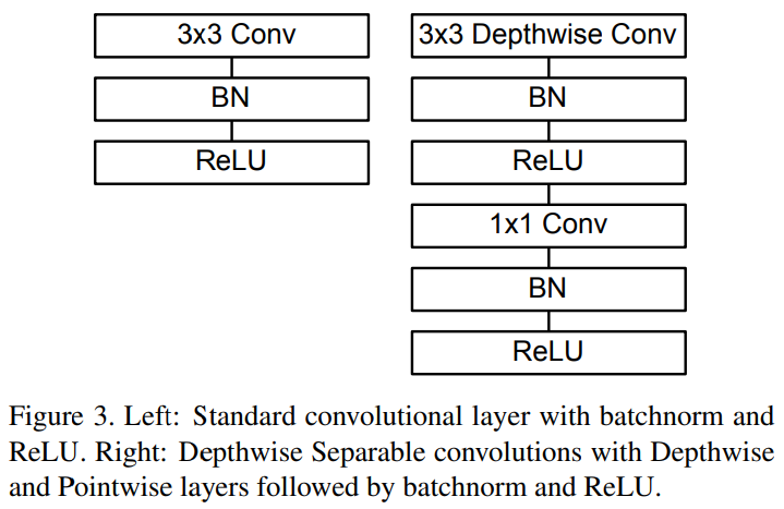 MobileNets: Efficient Convolutional Neural Networks for Mobile Vision ...