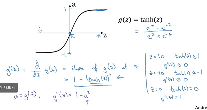 [Andrew Ng] 4-3.Derivatives of Activation Functions
