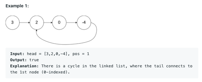 LeetCode 141 (feat. Floyd's Cycle Detection Algorithm)