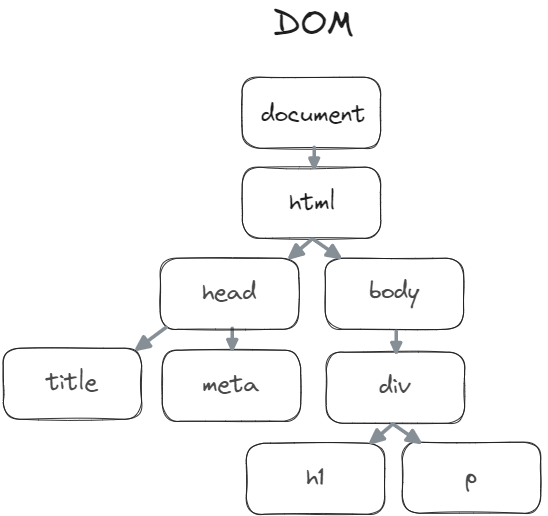 DOM_TREE