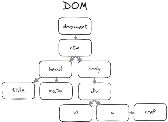 dom_img