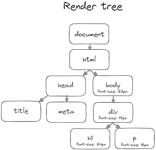 RENDER_TREE