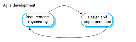 agile_img