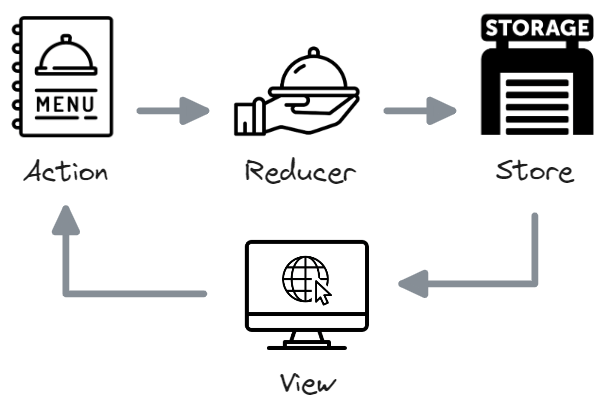 redux_cycle