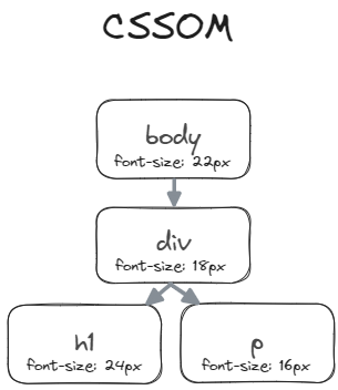 CSSOM_TREE