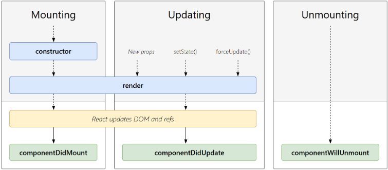 react_life_cycle