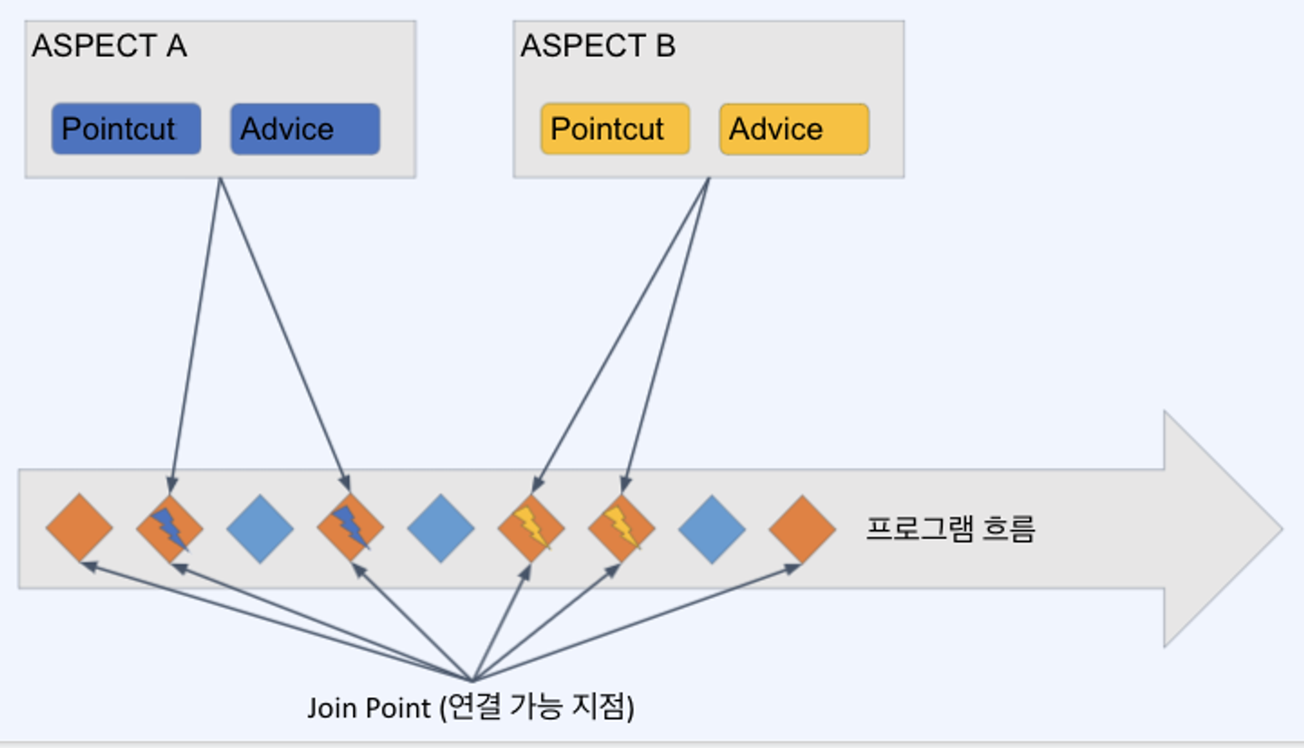 Spring - AOP