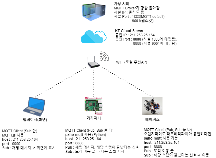 233 MQTT 로봇 통신 단락 1 이미지 3