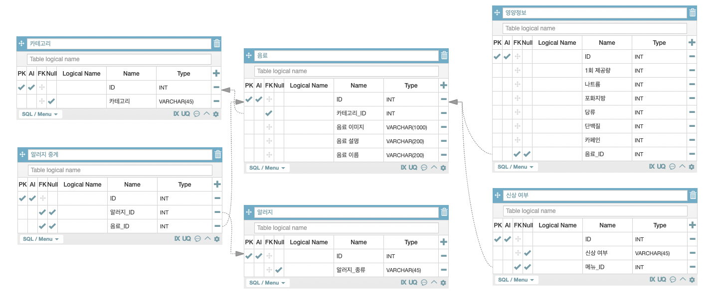 Database modeling [Wecode][210811]