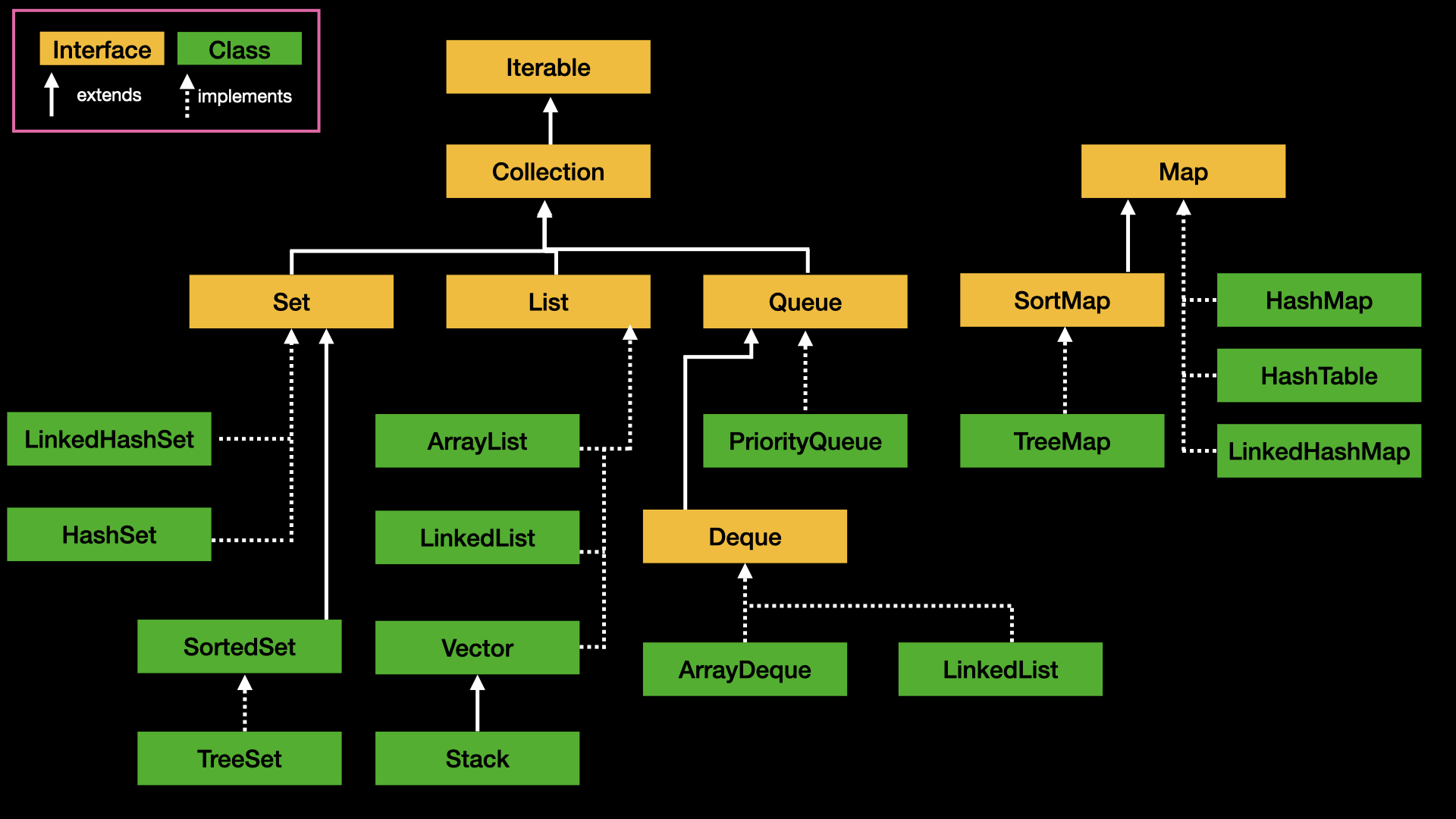 [JAVA]Collection (JCF)