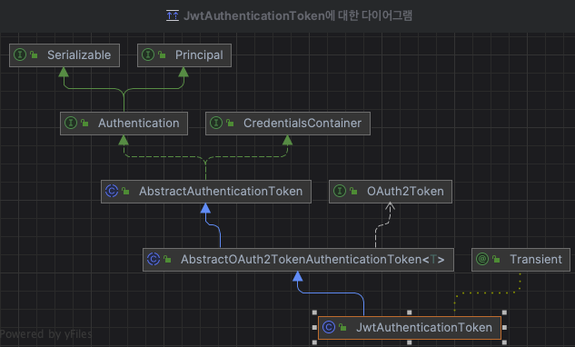 spring-security-oauth2-jwt