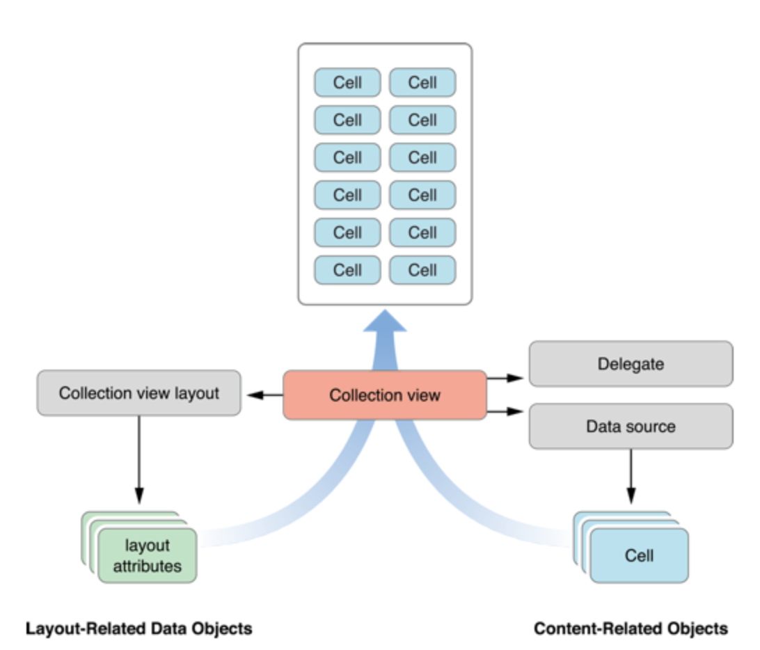 UICollectionView