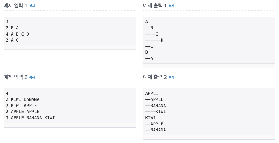 [BOJ wk3] 14725 - 개미굴 / C++