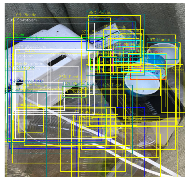Level 2 Object Detection Wrap Up Report