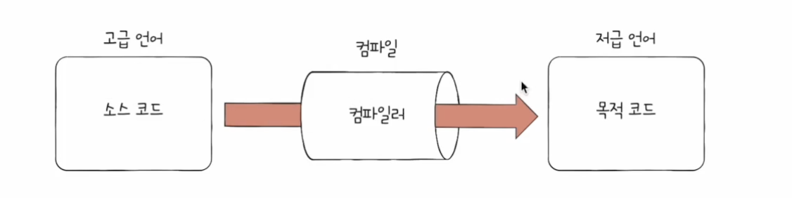컴퓨터 구조#2 명령어의 구조 