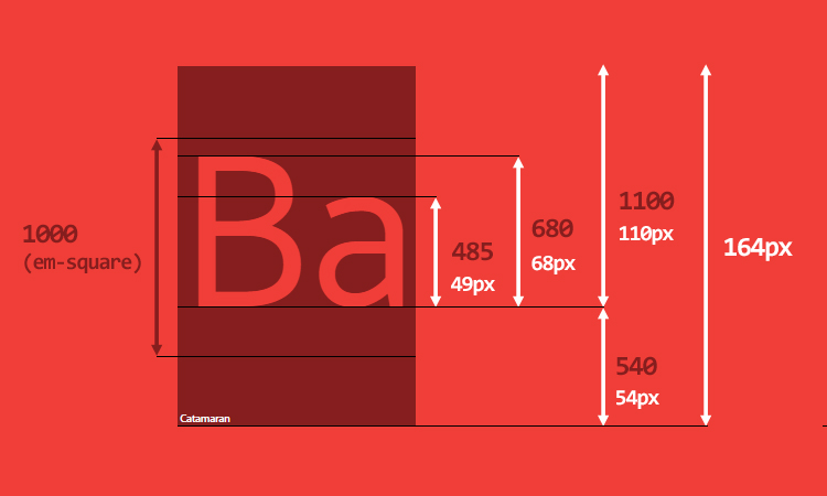 line-height
