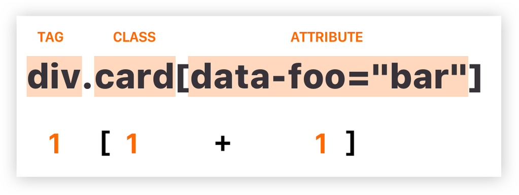 data