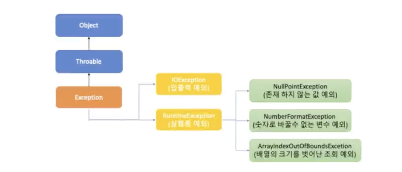 [ 내배캠 ] Java 문법 종합반 4주차 요약 + 과제 풀이