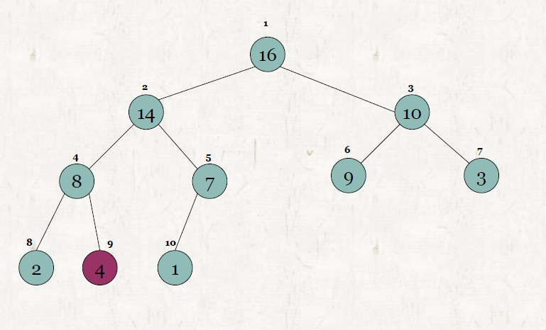 힙 정렬(Heap Sort)