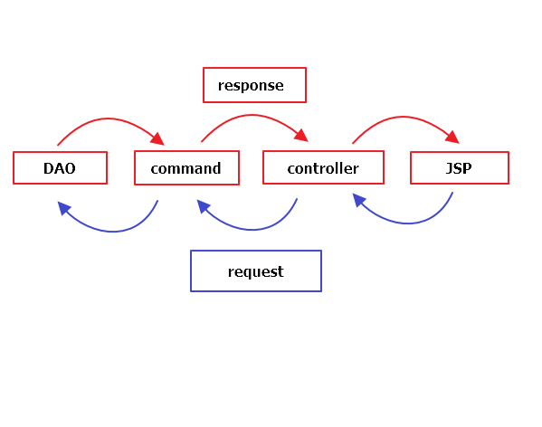 MVC-2