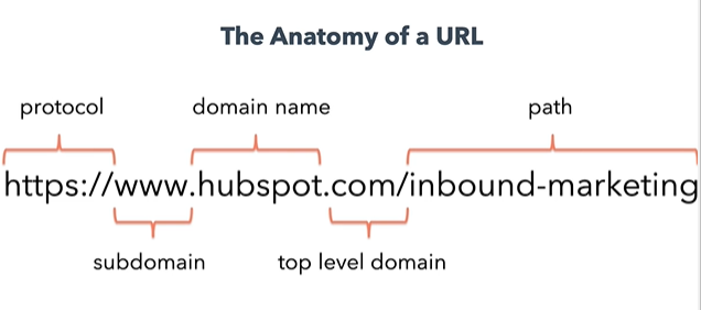 On Page and Technical SEO