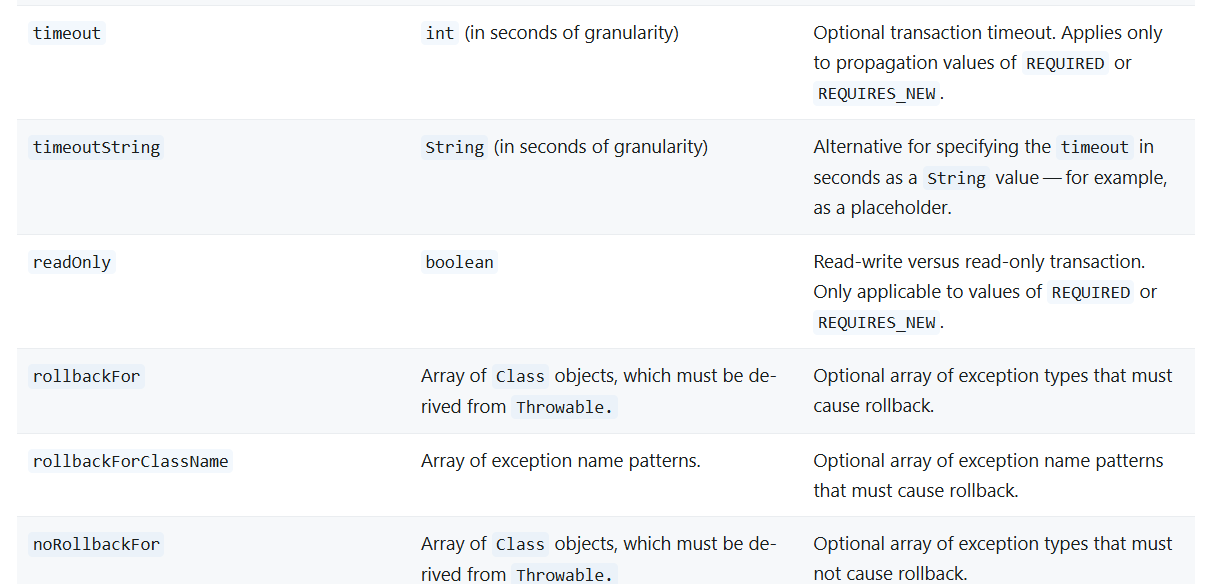 Spring framework - (1) @Transactional이란?