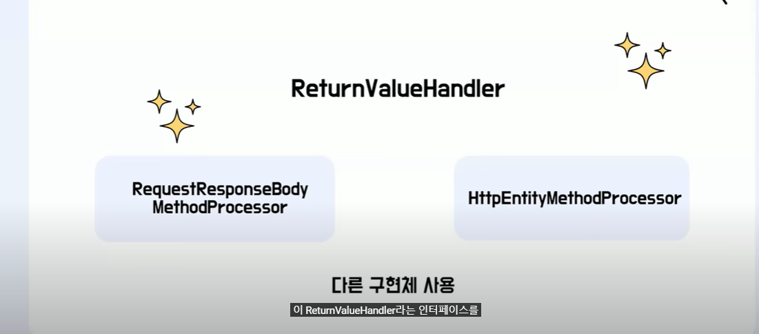 ResponseBody vs ResponseEntity