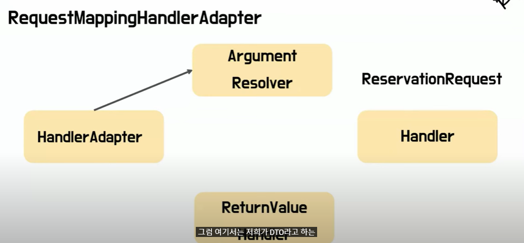 ResponseBody vs ResponseEntity