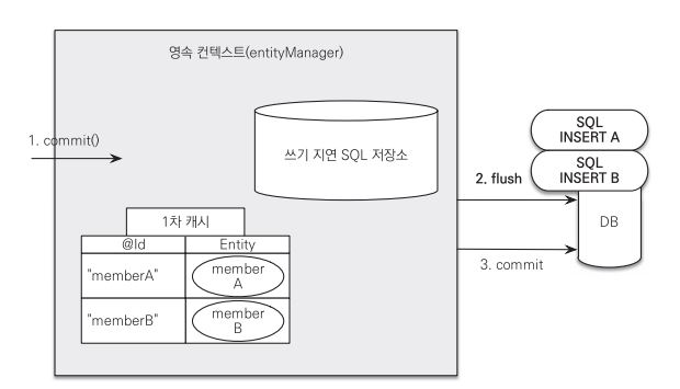[JPA] 3. 영속성 관리