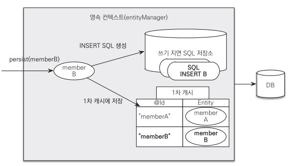[JPA] 3. 영속성 관리
