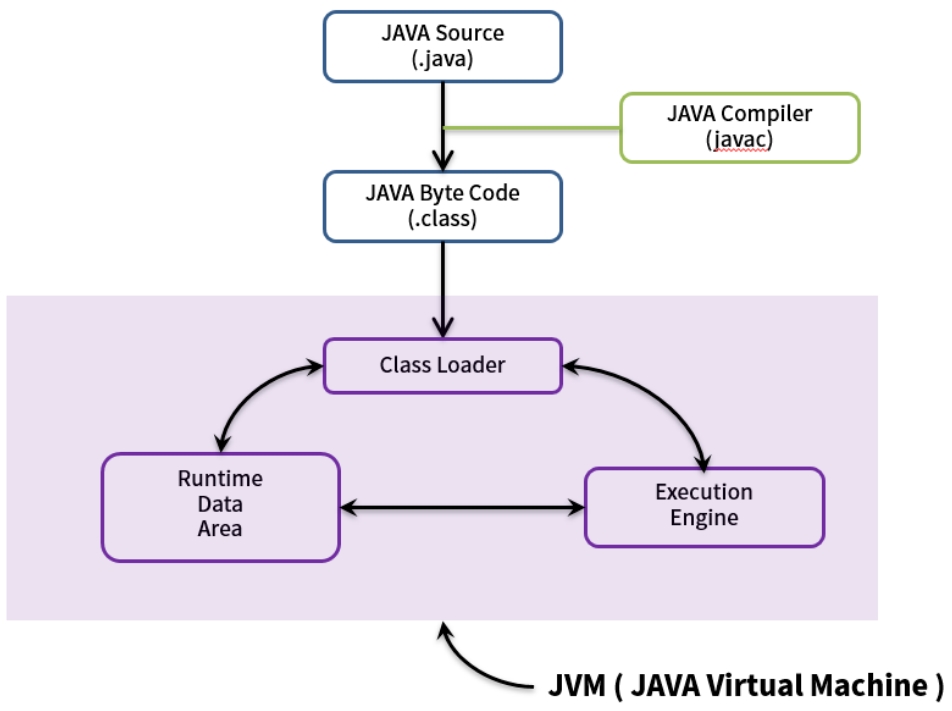 [Java] 자바, 너는 누구냐?