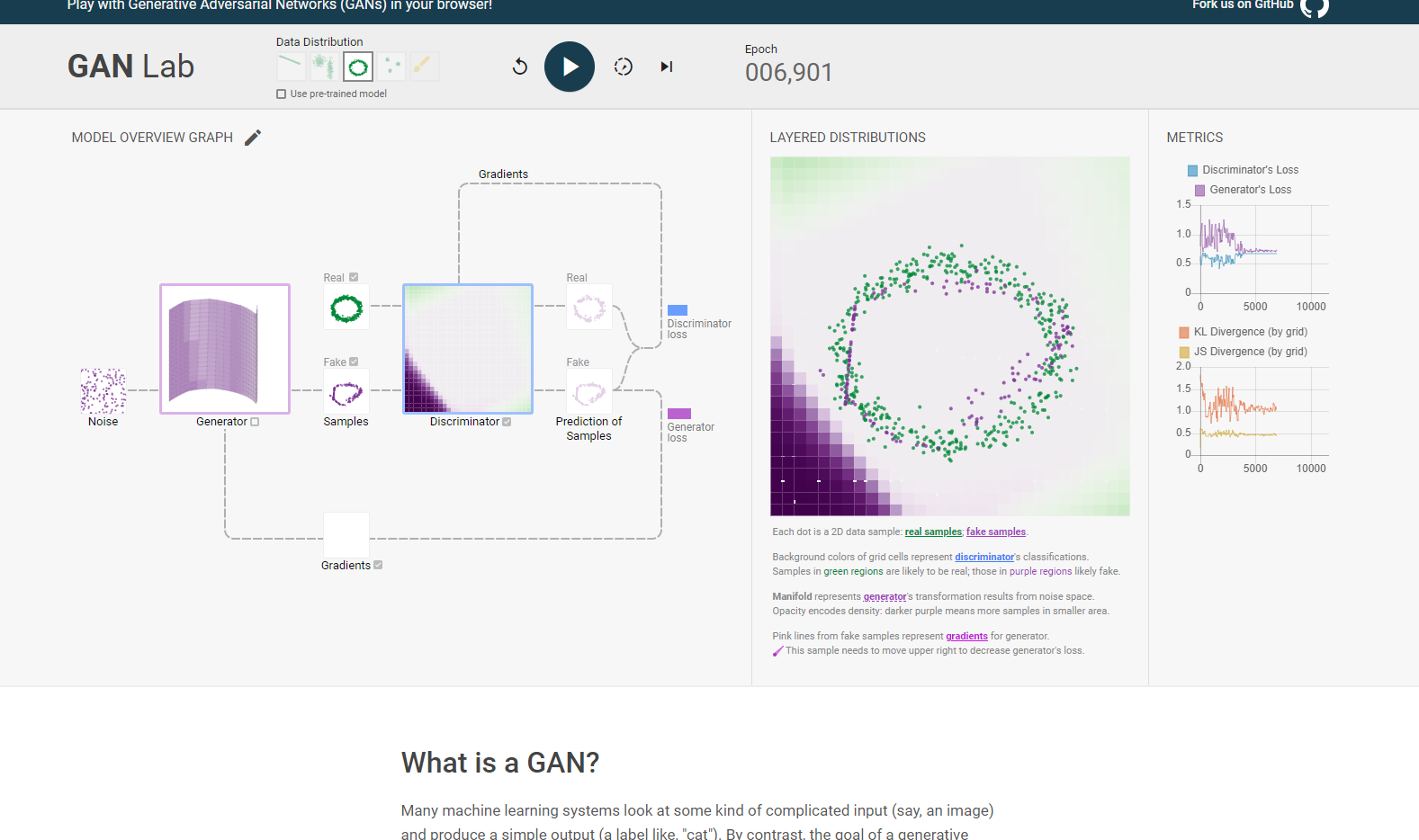 Generative Models