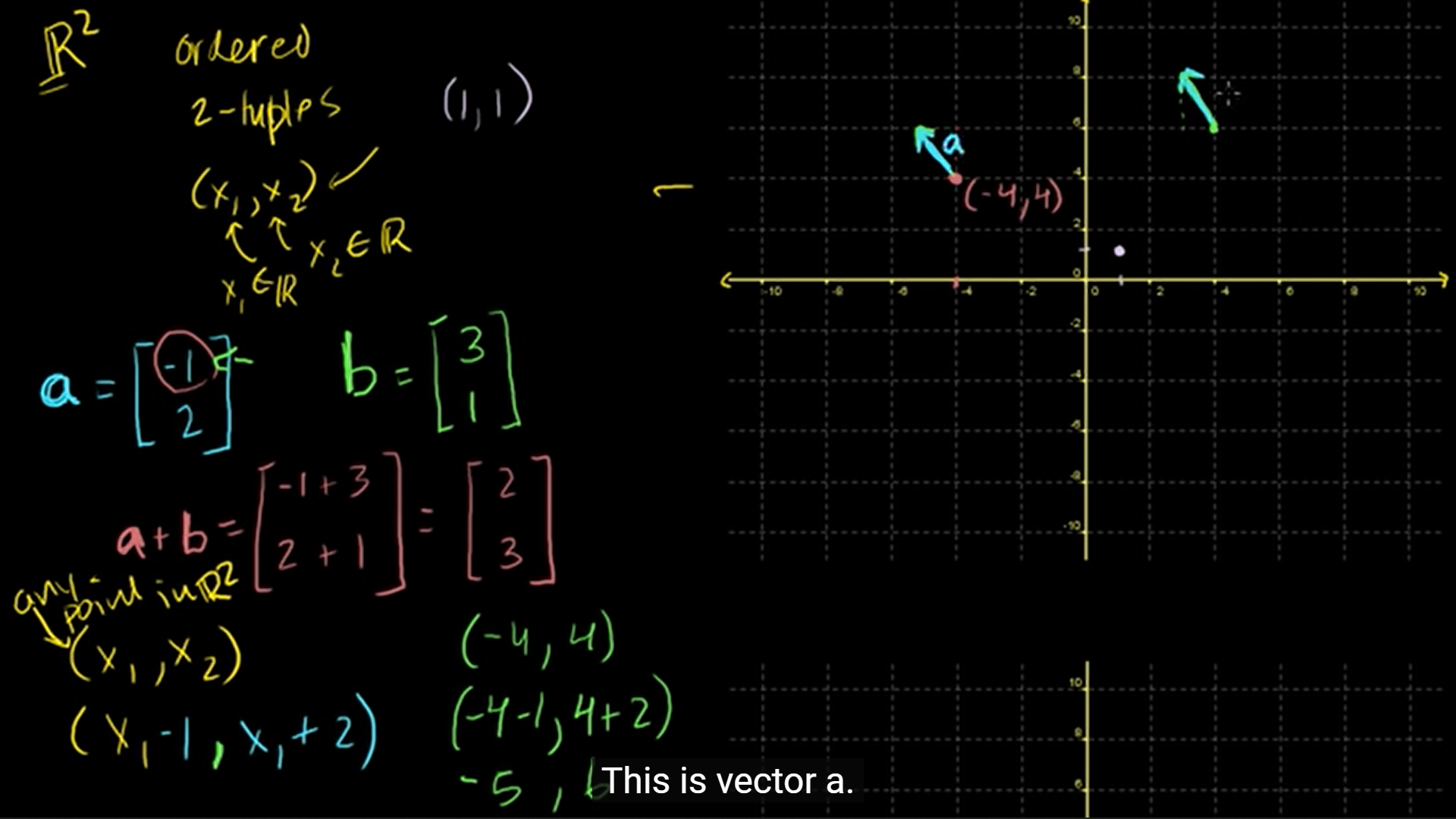 [Linear algebra] Day 1. Vectors