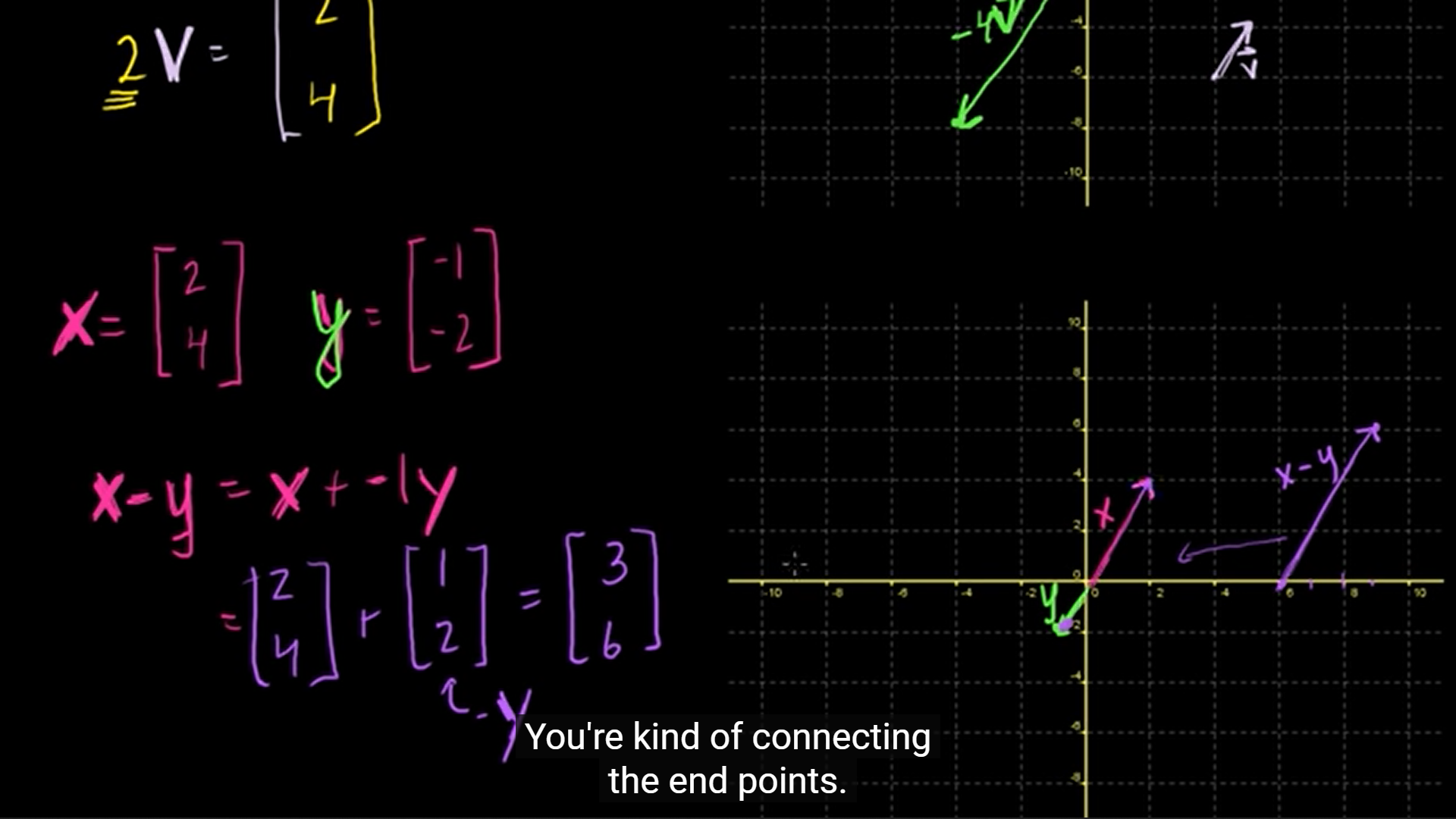 [Linear algebra] Day 1. Vectors