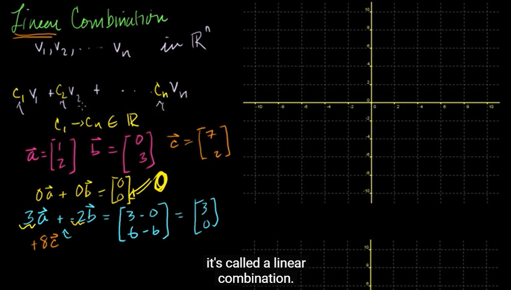 [Linear algebra] Day 3. Linear combinations and spans