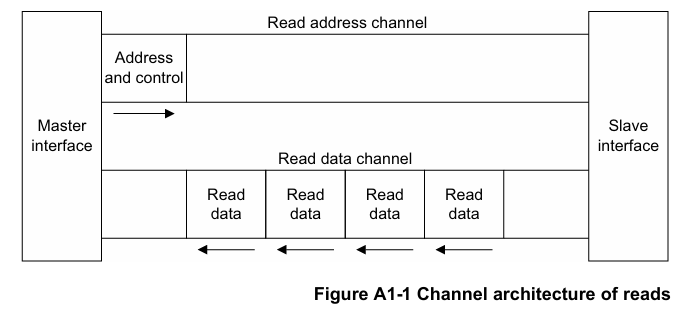 AXI4-Lite