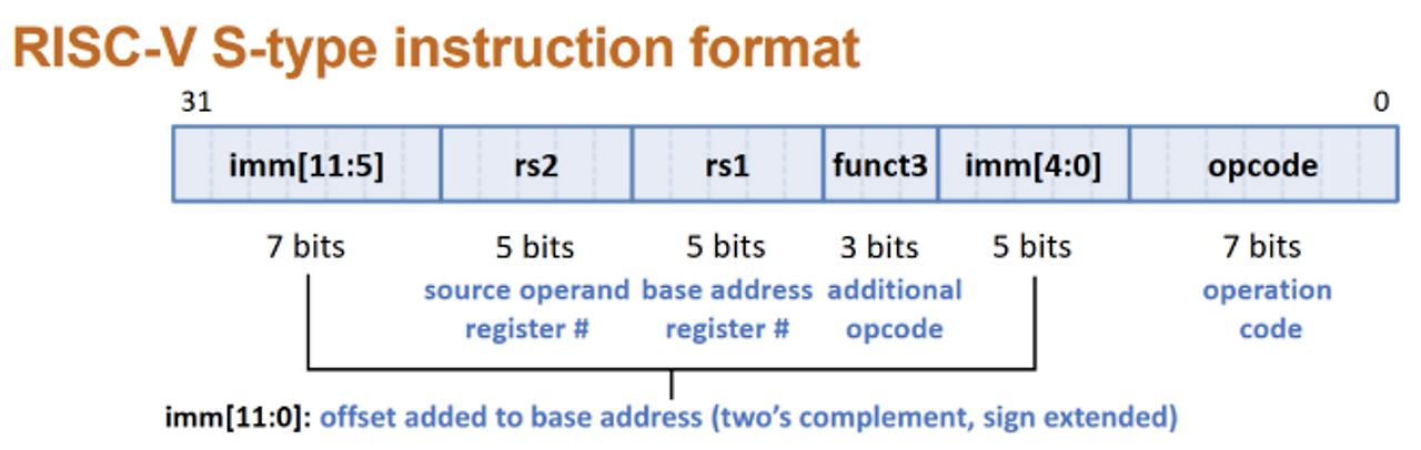 Dynamic Isa Vector ISA
