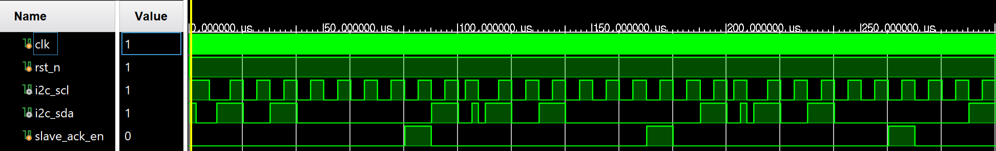 I2C Testbench