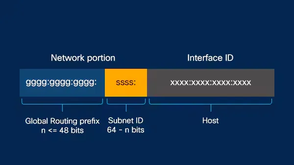 [시스코 보안 아카데미 3기] 0703 - DHCP & IPv6