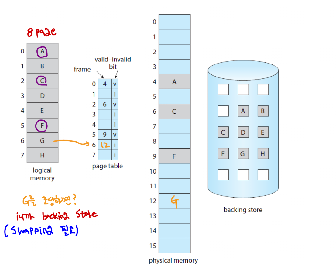 Microprocessor Invalid Bit 인프런 공룡책 정리 - Section 11 | CS Study
