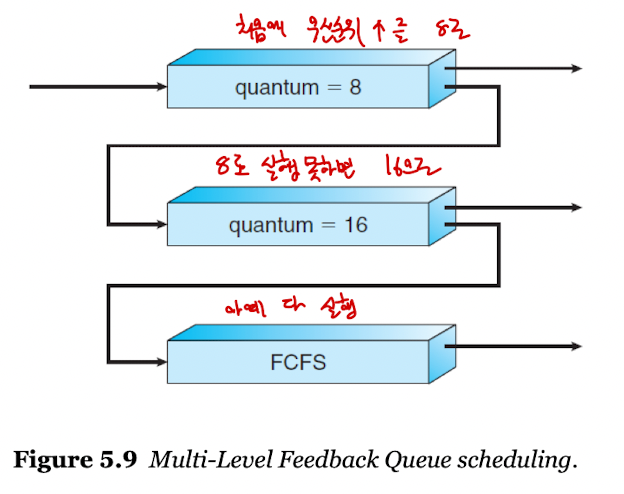 Maxlfq Algorithm 인프런 공룡책 정리 - Section 05 | CS Study