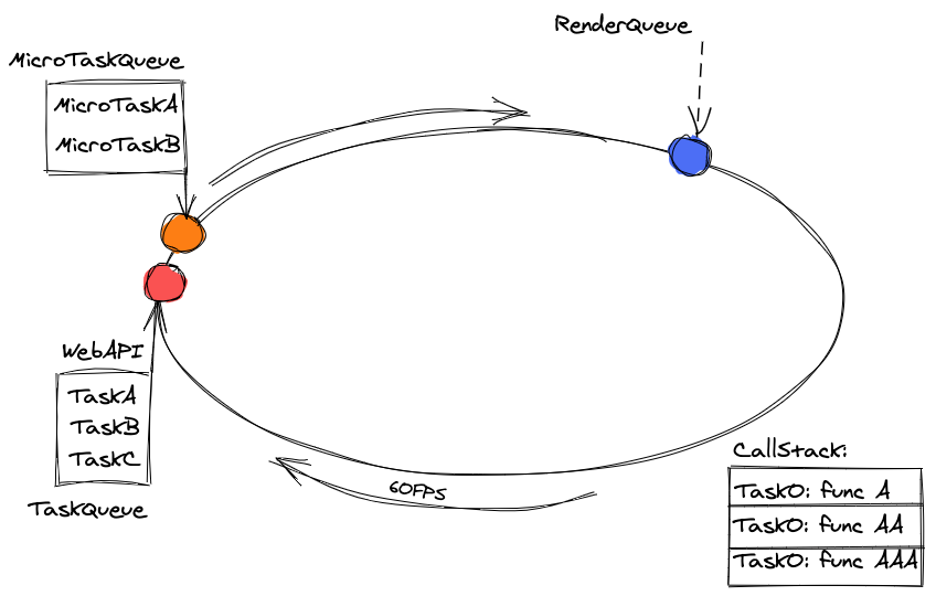 https://blog.xnim.me/event-loop-and-render-queue#heading-screen-updating