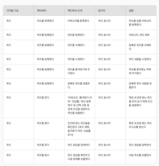 Api W 29 클라이언트 개발자의 API 설계 일지 (w 웹 API 설계원칙)