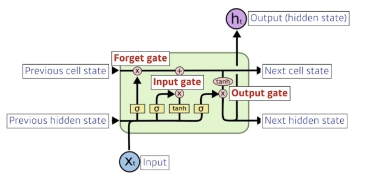 6주차 - 딥러닝 모델의 이해 - Sequential Models - RNN