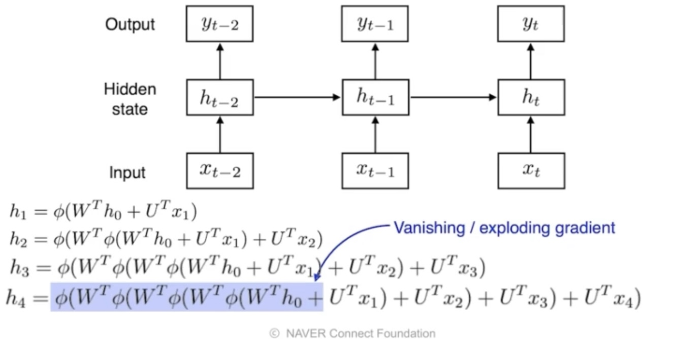 6주차 - 딥러닝 모델의 이해 - Sequential Models - RNN