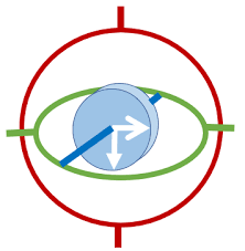 Unity Transform Physics Unity Transform