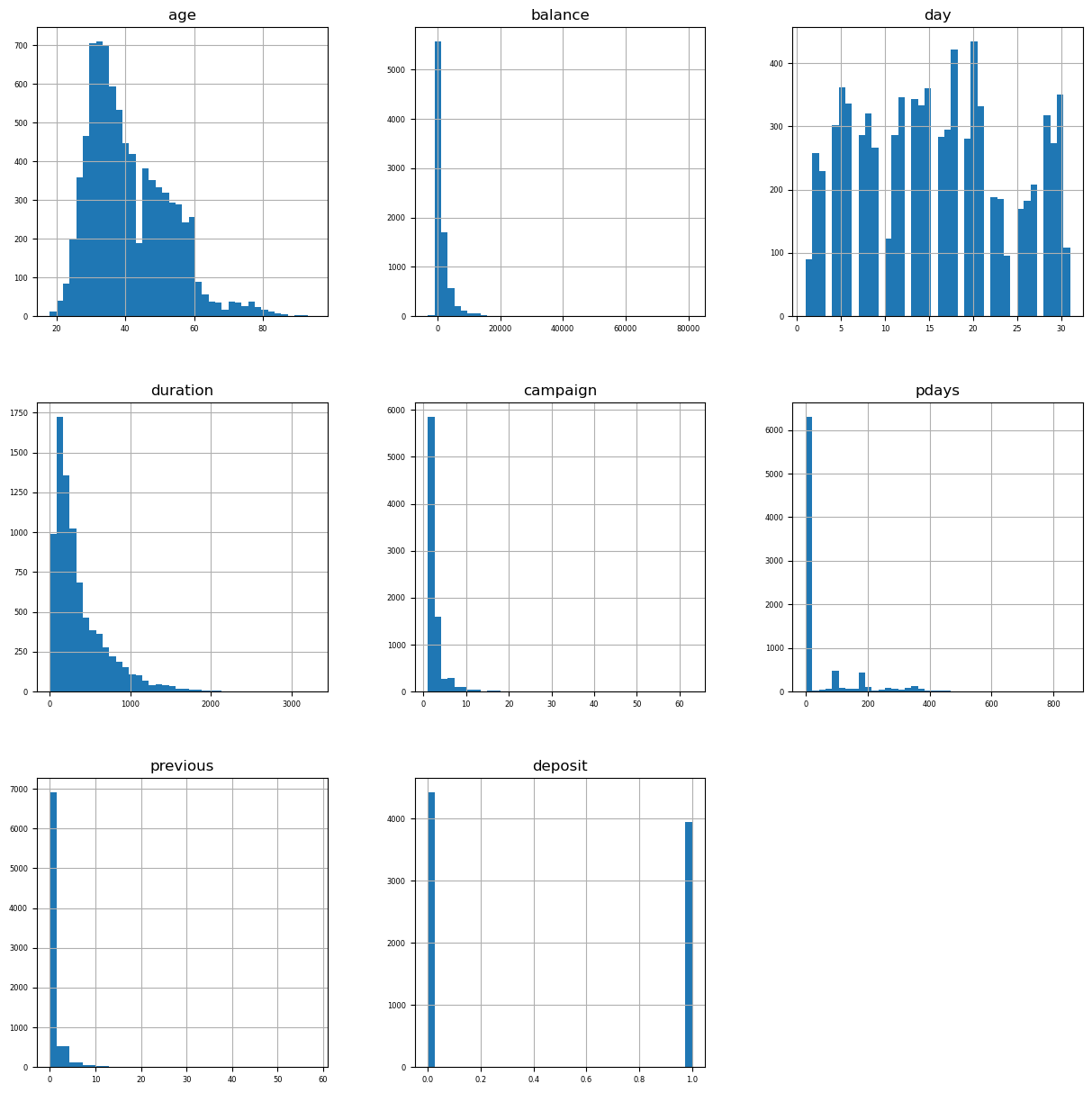 [kaggle] 나 혼자 데이터분석 10편