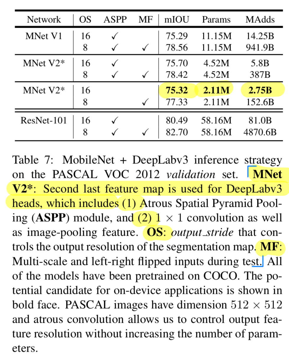 MobileNetV2: Inverted Residuals And Linear Bottlenecks, Sandler