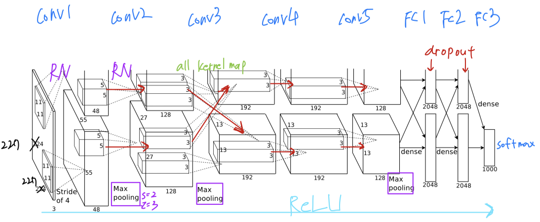 Imagenet convolutional 2024 neural network