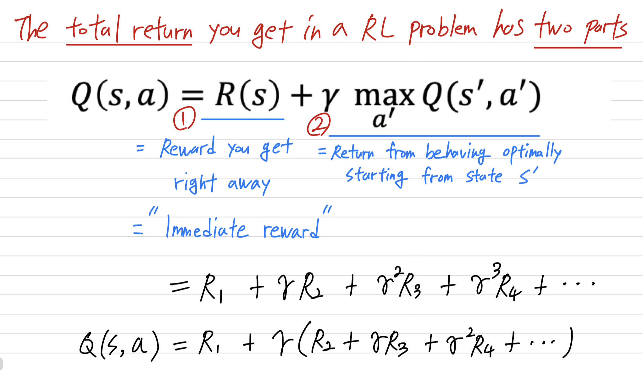 Q=(State-action value) function \\ Bellman Equation